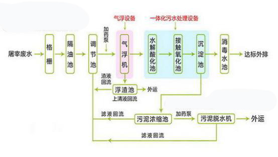 水質分析儀表在食品加工污水處理上的應用 水質分析儀表在食品加工污水處理上的應用