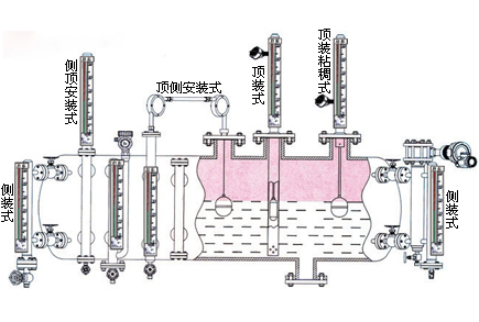 液位測量控制系統 液位測量控制系統